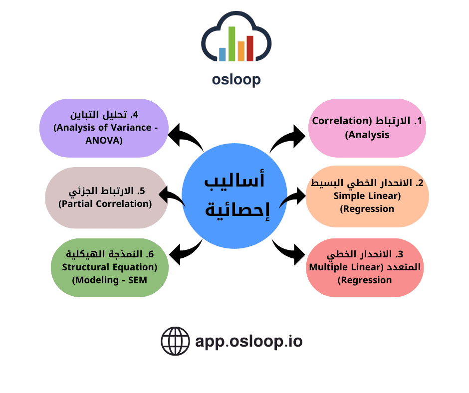 أساليب إحصائية