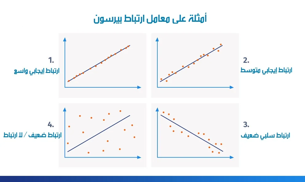ارتباط بيرسون