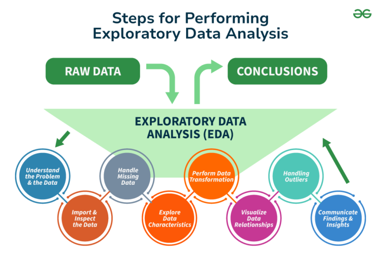 Exploratory Data Analysis