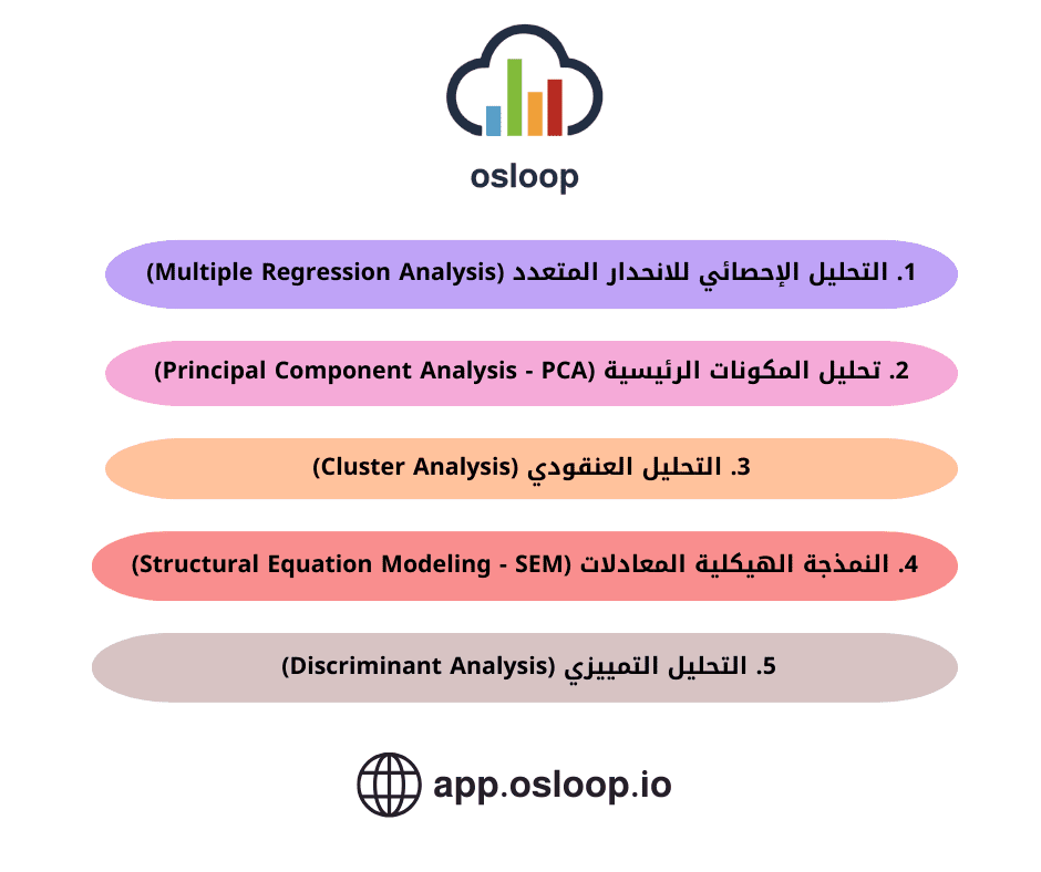 التحليل متعدد المتغيرات