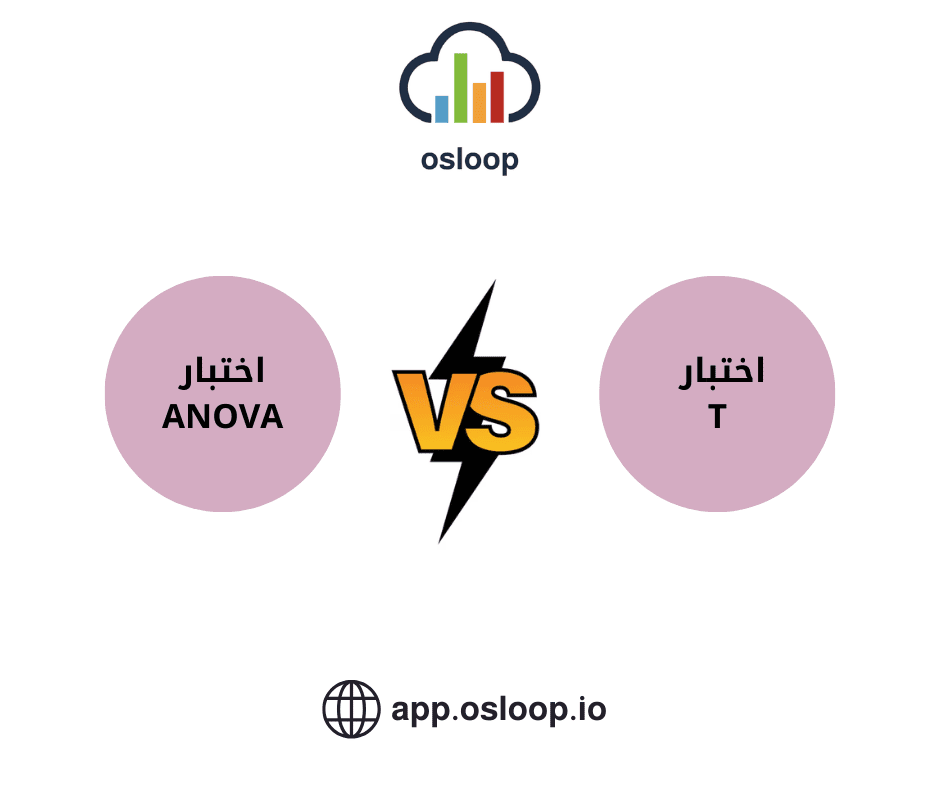 الاختلافات بين اختبار t واختبار ANOVA: متى تستخدم كل منهما؟